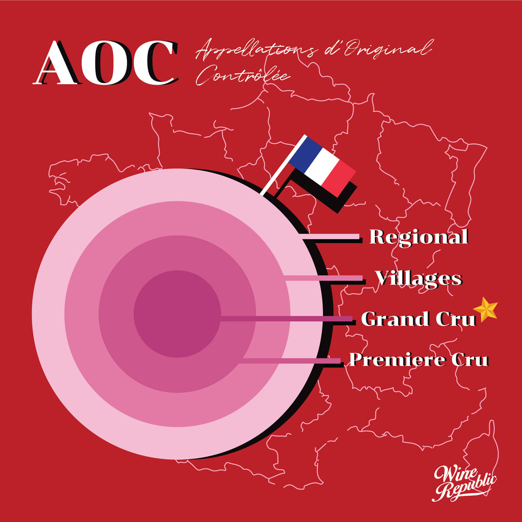 AOC สัญลักษณ์การรับรองแหล่งผลิตที่มีคุณภาพของฝรั่งเศส